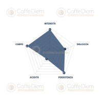 Original Borbone Coffee Beans Miscela Rossa Red Blend | Caffè Diem
