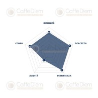 Original Borbone Coffee Beans Miscela Blu Blue Blend | Caffè Diem