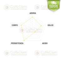 Habanera Passalacqua cialde